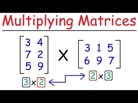 Multiply Matrices 的图像结果