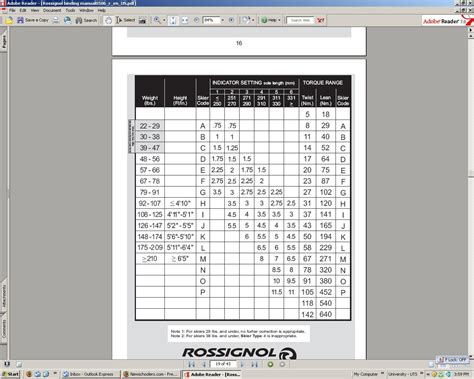 Rossi Din Chart - Pictures - Newschoolers.com