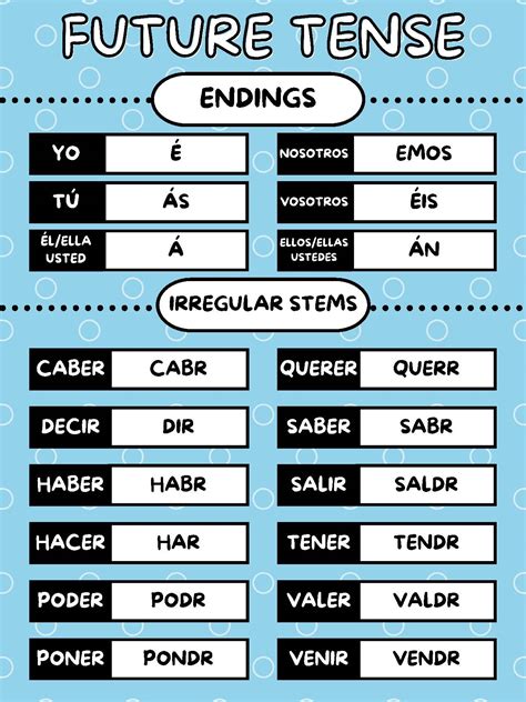 Spanish Future Tense Verb Ending Poster by profeday | TPT