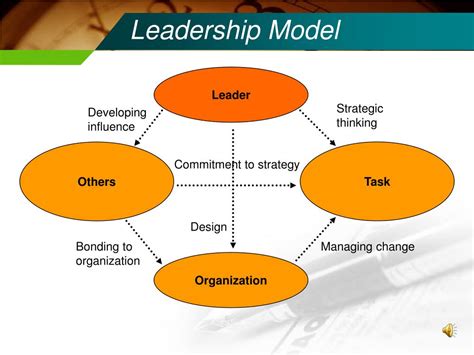 Leadership Models Examples 的图像结果