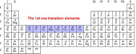 Image result for Examples of Early Computer Modelling