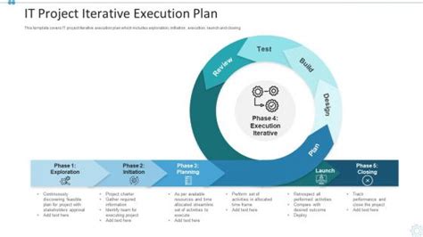 Image result for Execution Plan