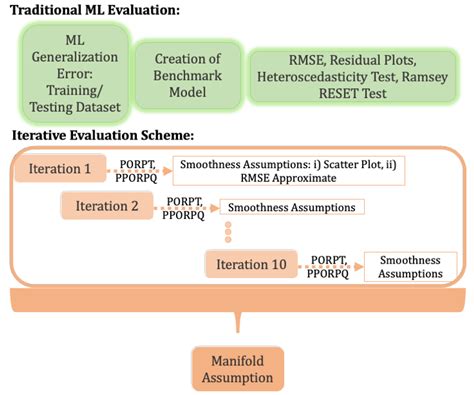 Semi-Supervised Machine Learning Method for Predicting Observed ...