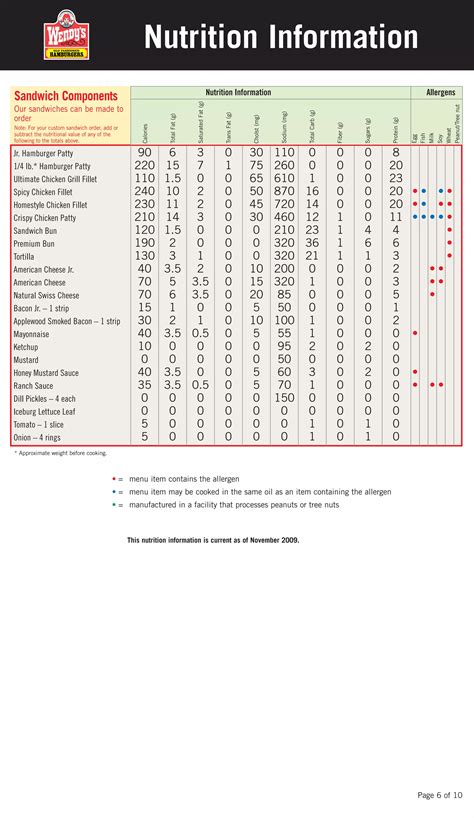 Wendy's Nutritional Information | PDF