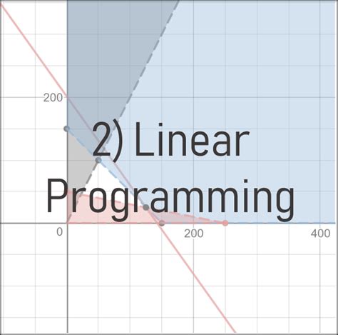 Project Topics in ISC Maths 的图像结果