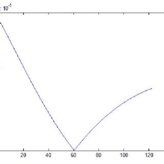 Image result for Relative Error Math