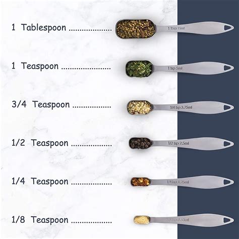 Tablespoon And Teaspoon Sizes