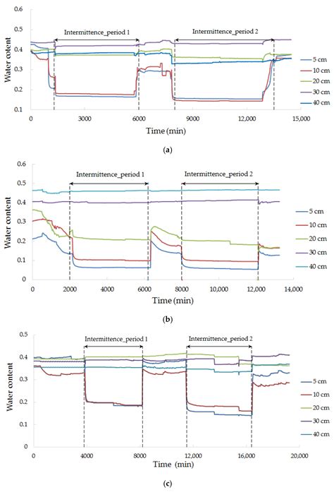 Clogging and Water Quality Change Effects of Typical Metal Pollutants ...