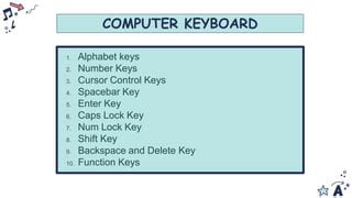 Image result for Keyboard Modifier Keys