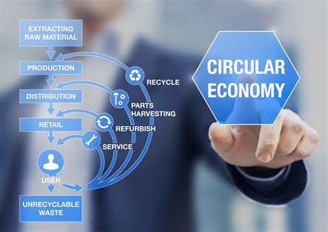 Kreislaufwirtschaft | ARRK Sustainability Consulting