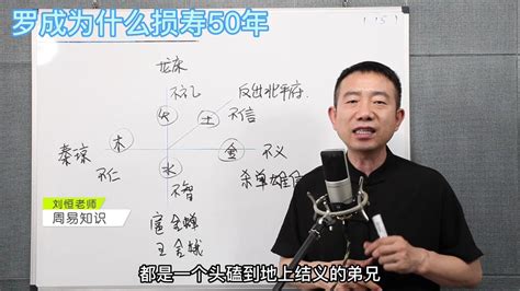 刘恒 姓名学课程视频5讲 - 藏书阁