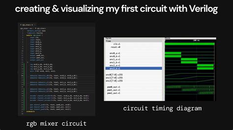 Image result for Making a CPU From Scratch