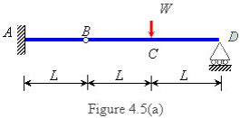 Moment Area Method - Civil Engineering (CE) PDF Download