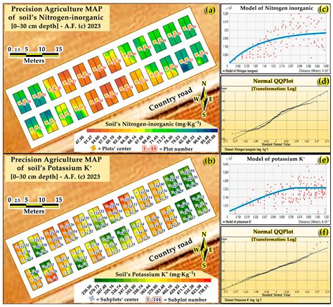 Management Zones Delineation, Correct and Incorrect Application ...