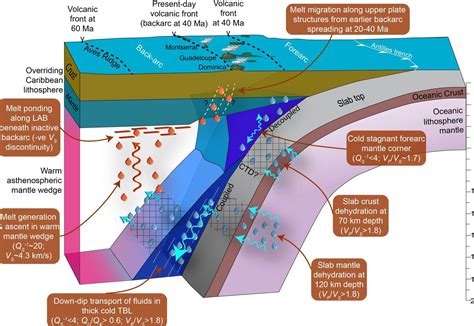 What Are The 3 Types Of Magma That Commonly Form Volcanoes at Susie Branch blog