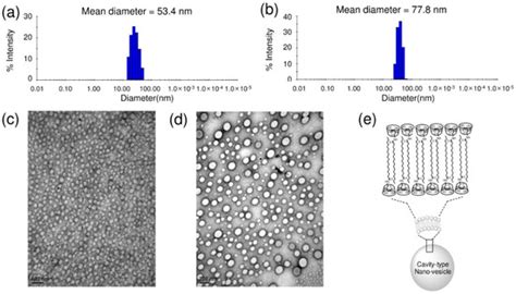 Molecules | July 2016 - Browse Articles