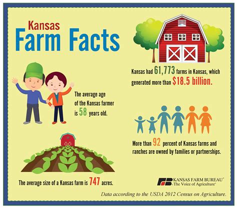 Unique Facts About Kansas