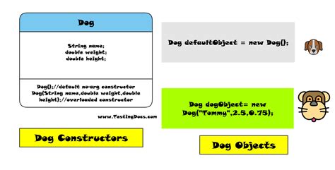 Image result for Overload Constructor Java
