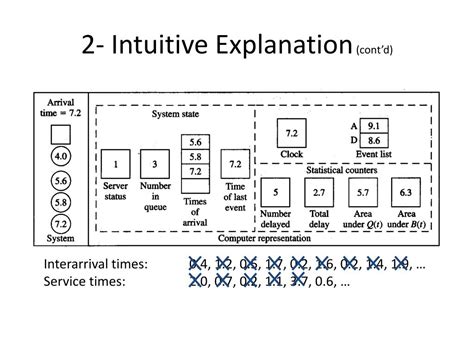 Image result for Simulation of a Single Server Queueing System
