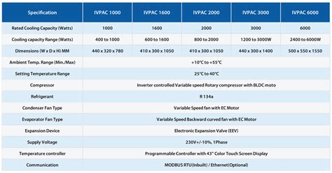 Variable Speed Panel Air Conditioner – Advance Cooling Systems Pvt. Ltd.