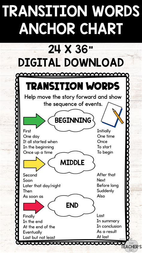 Image result for Transition Words Chart