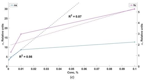 Laser Spectroscopic Sensors for the Development of Anthropomorphic ...