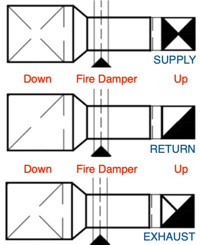Understanding HVAC Symbols MEP Academy, 53% OFF