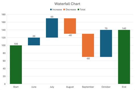 Create PowerPoint Charts 的图像结果