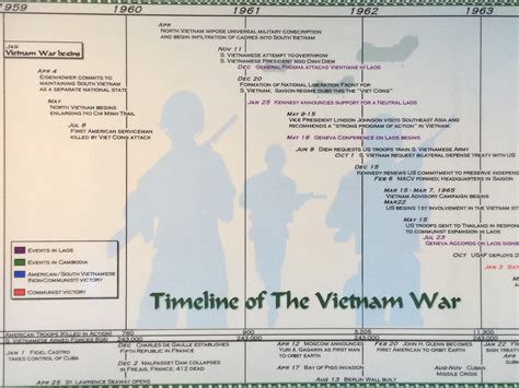 Vietnam War 1970 Timeline The Vietnam War" The History Of The World