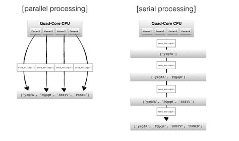 Image result for Python Multi Process