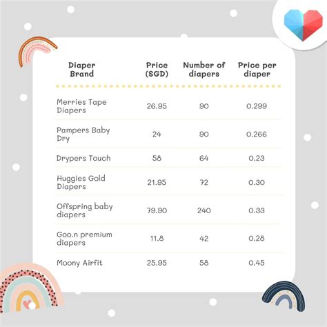 Huggies Diapers Weight Chart at Arnold Frazier blog