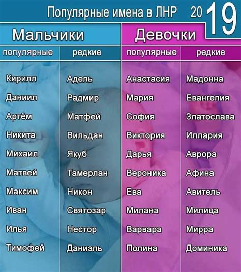 Как назвать мальчика в 2022 году - по знаку зодиака, месяцу. популярные ...