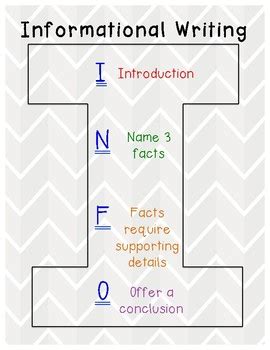 Informative Writing Poster 的图像结果