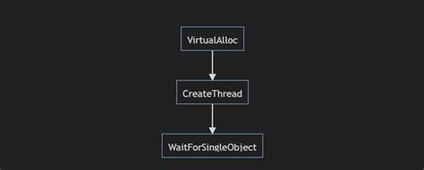 Image result for Shell Injection