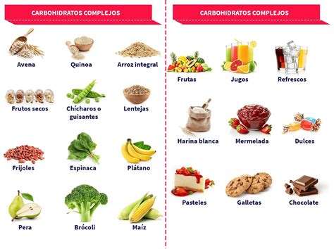 Carbohidratos Complejos: Lista Completa De Alimentos Y Beneficios ...
