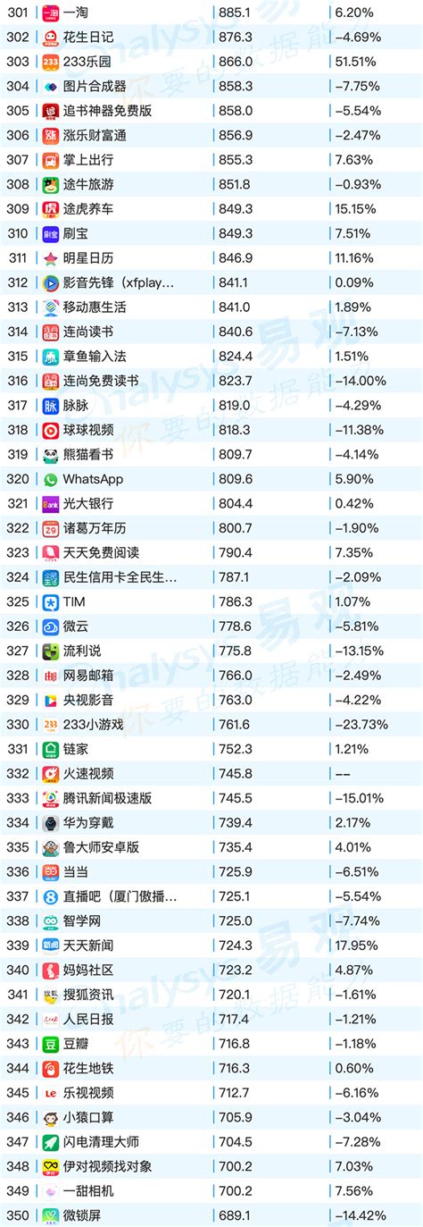 2019年app排行榜_十大app排行榜2019,最热门的APP推荐(2)_排行榜