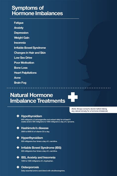 Managing hormonal imbalance – Artofit