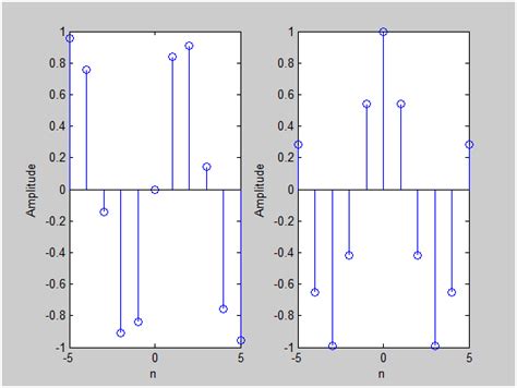 Image result for Sin MATLAB Function