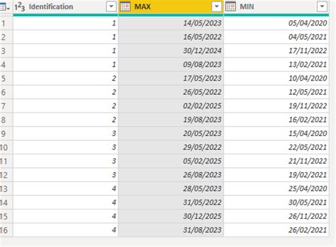 Image result for Getpivotdata Error When Using Pivot Table From Power Bi