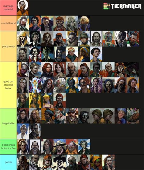 Disco Elysium ALL characters Tier List (Community Rankings) - TierMaker