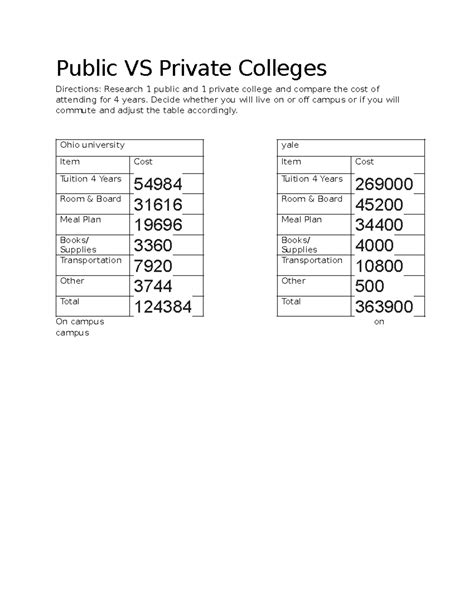 Public VS Private Colleges Project (1) (1) - Public VS Private Colleges ...