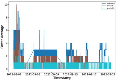 Sensors | Special Issue : Evolution of IoT and IIoT: Opportunities ...