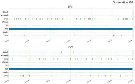 A Subjective and Behavioral Assessment of Affordances in Virtual ...