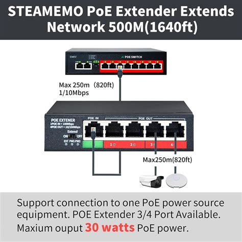 Buy Poe Extender, 1 in 4 Out PoE+ Repeater, 10/100Mbps, Extends 250m ...
