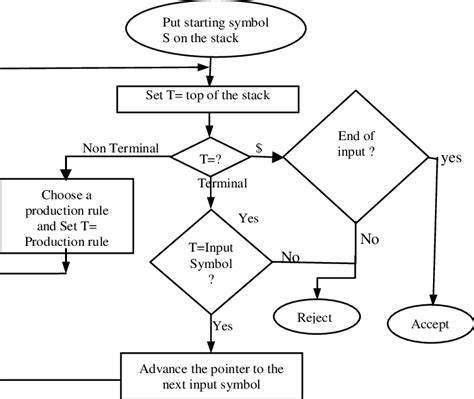 Project Npda Machine with Python 的图像结果