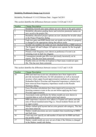 Isograph Reliability Workbench Logo 的图像结果