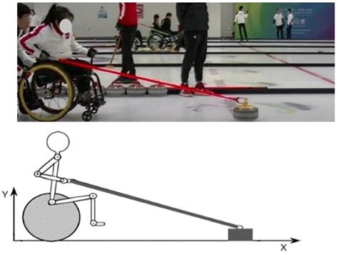The Proper Motor Control Model Revealed by Wheelchair Curling ...