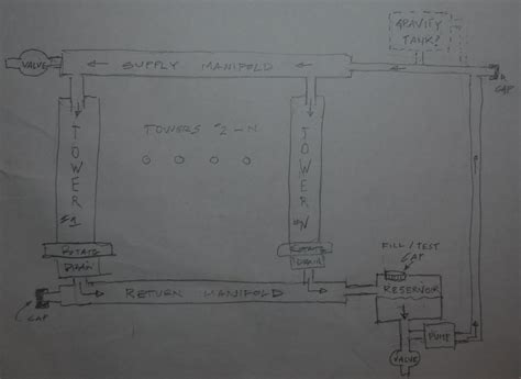 Image result for Hydroponic System Designs