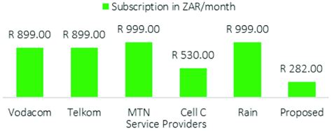 Image result for Fee Comparison