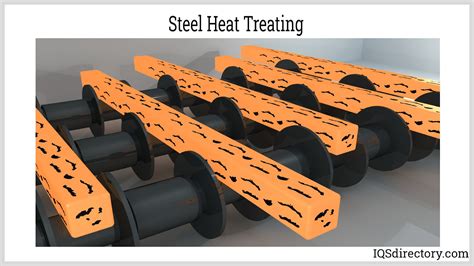 Heat Treated Steel | Heat Treatment Methods - HYRIL